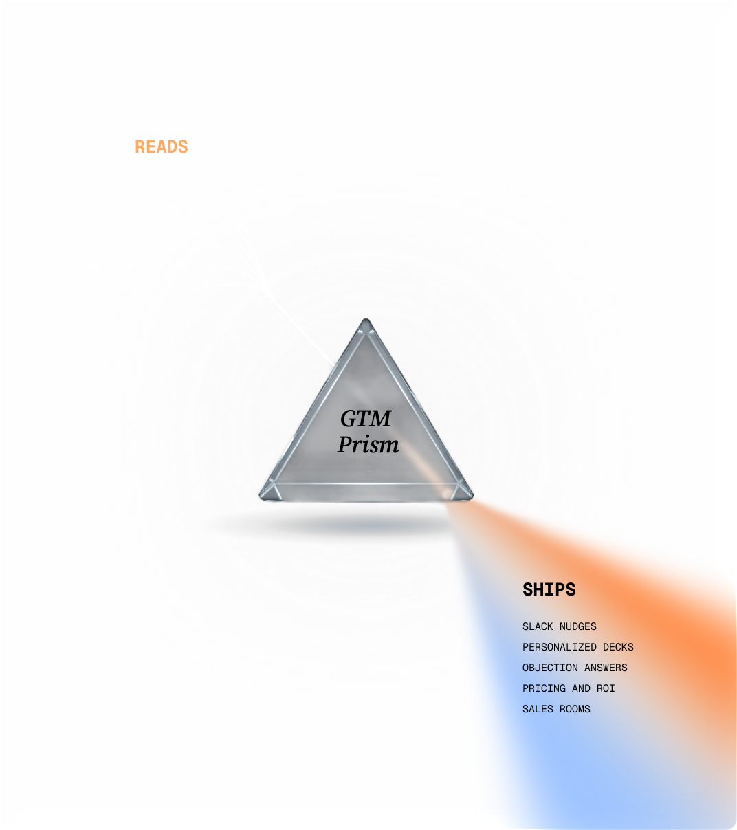A glass GTM Prism: signals from calls, CRM, email, docs and past deals enter on the left and refract into Slack nudges, personalized decks, objection answers, pricing and ROI, and sales rooms