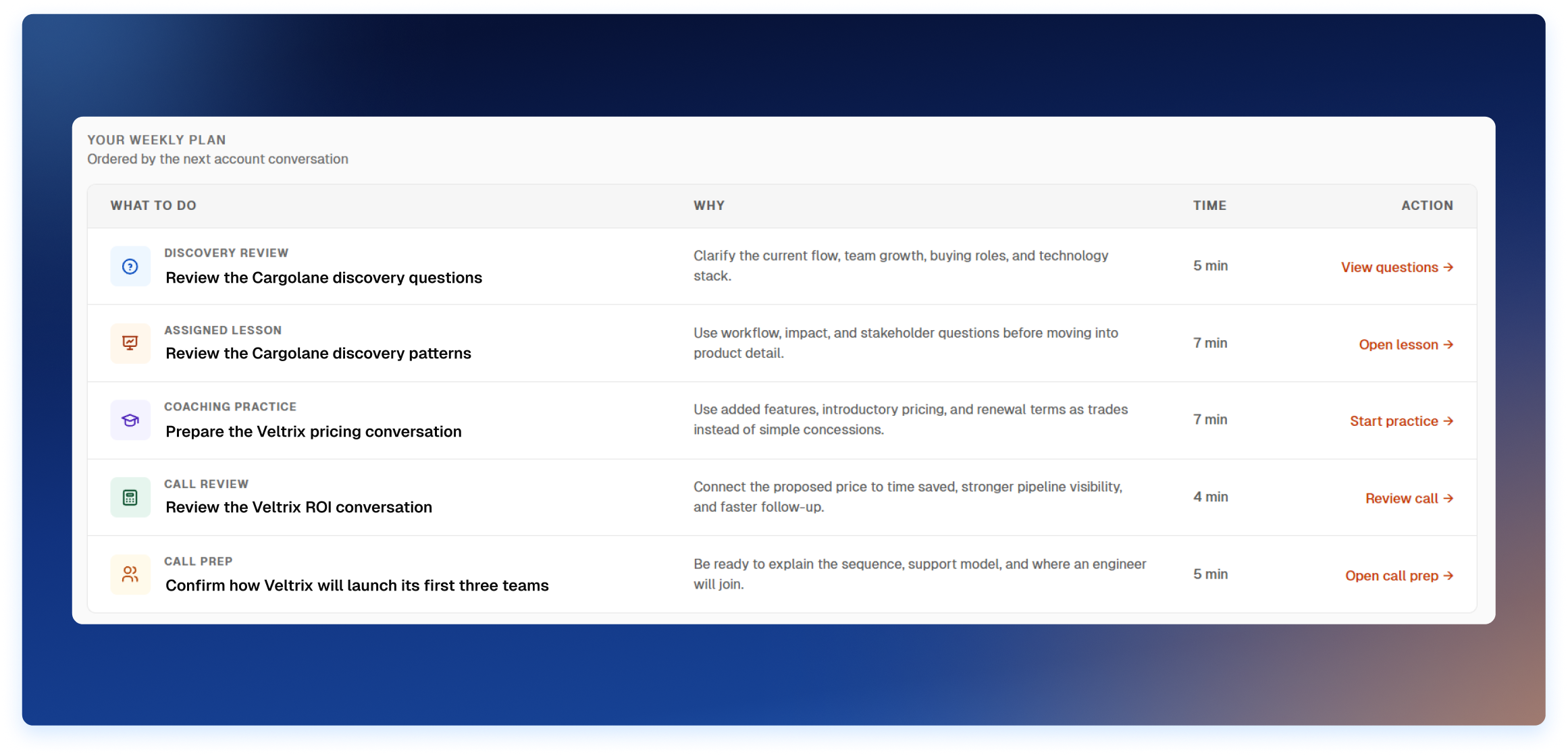Coaching agent product screenshot: The weekly readiness plan, ordered by the next account conversation.